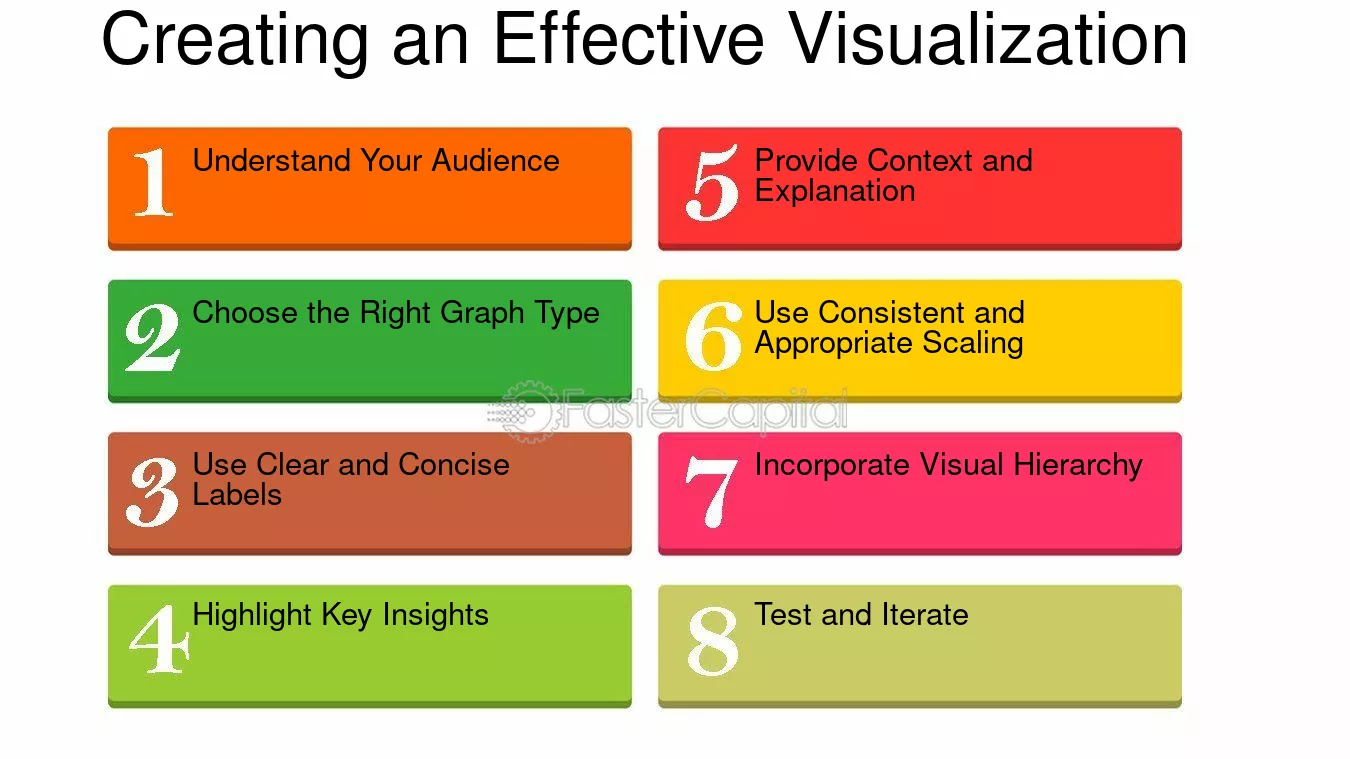 Creating an Effective Visualization - Cost Performance Graph: A Graph for Measuring and Improving Your Cost Management Performance